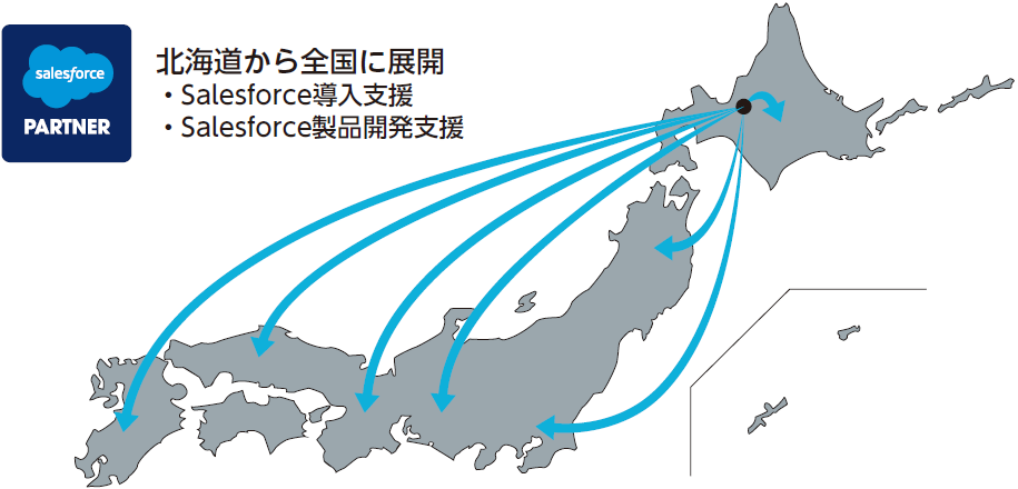 事業の概要